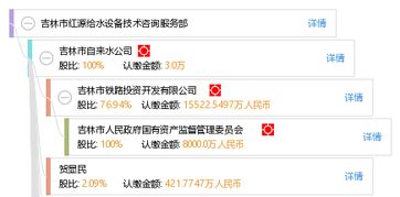 吉林市紅源給水設(shè)備技術(shù)咨詢服務(wù)部 專業(yè)高效的技術(shù)咨詢解決方案